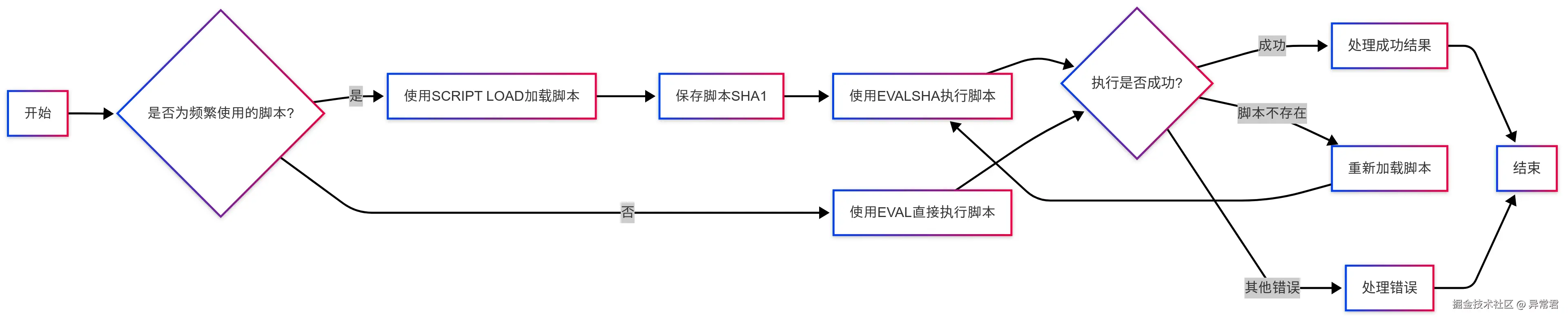 流程.png