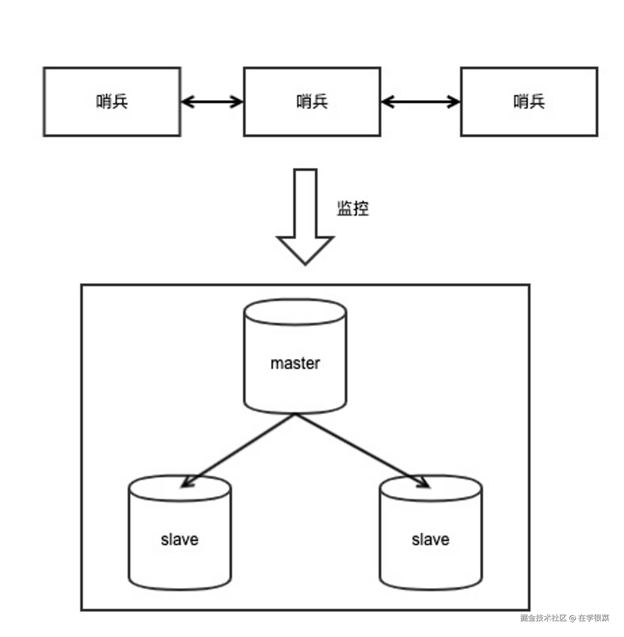 image-20230203144347610