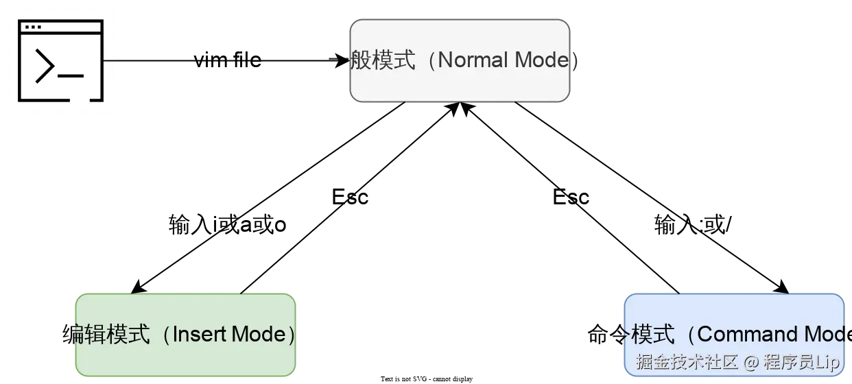 Vim模式介绍.drawio.svg