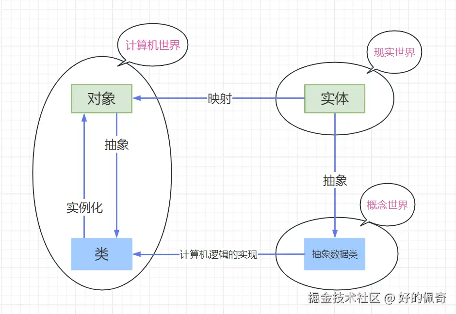 类与对象对比图.png