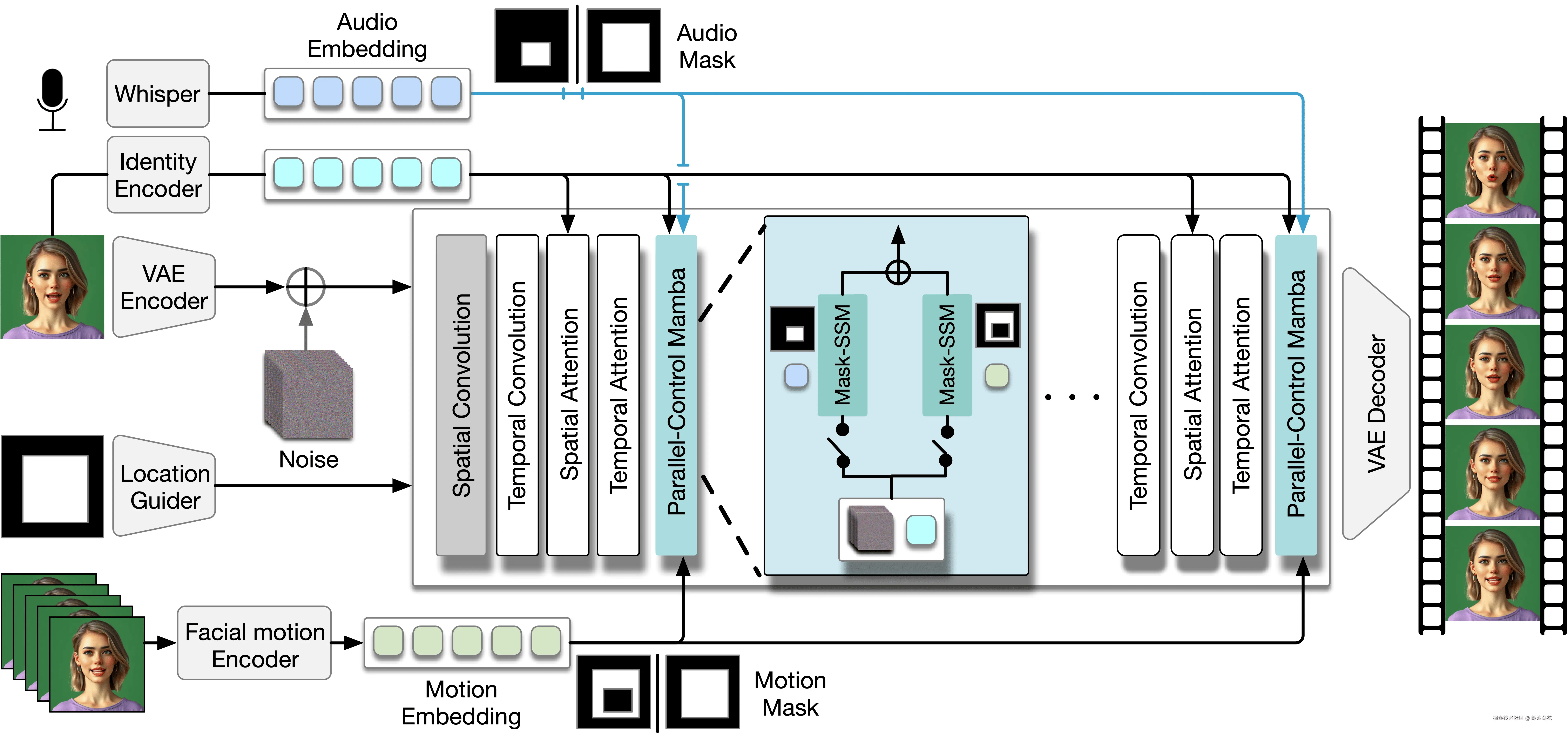 ACTalker-framework.png