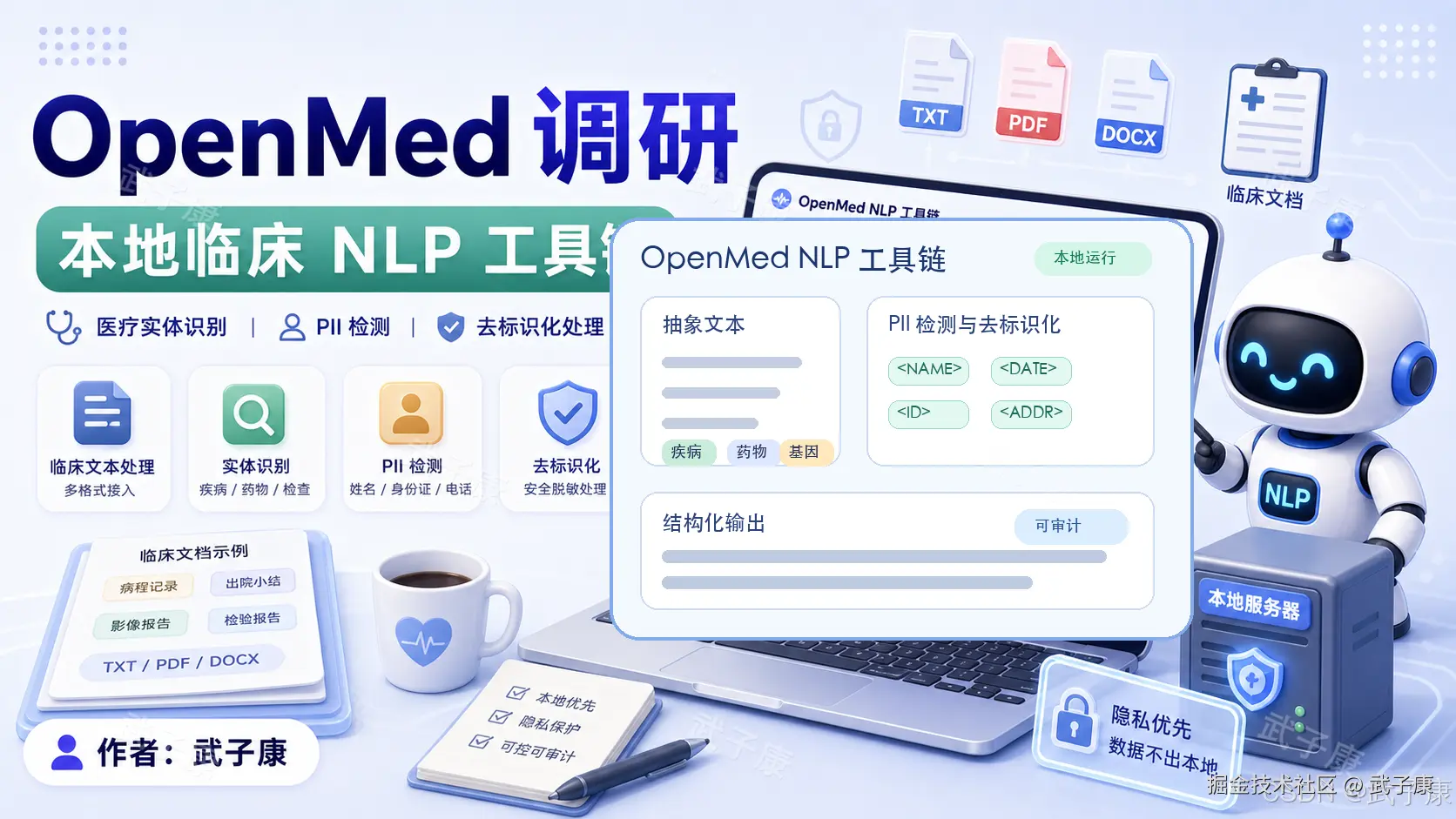 OpenMed 调研：本地临床 NLP 工具链宣传图，展示核心功能（医疗实体识别、PII 检测、去标识化处理）、软件界面（本地运行、抽象文本提取、PII 标签化处理、可审计结构化输出）、支持文档格式（TXT/PDF/DOCX）和产品理念（本地优先、隐私优先、可控可审计）