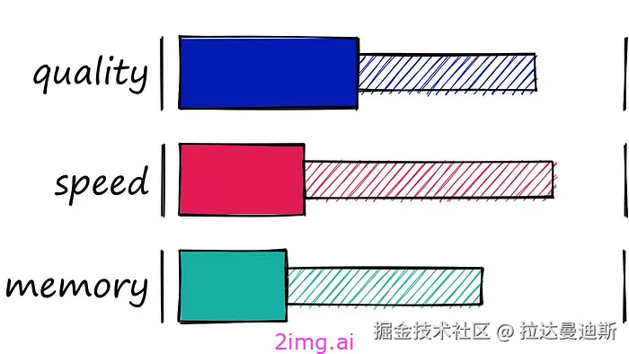 17-6 向量数据库之野望6 - 最全教程