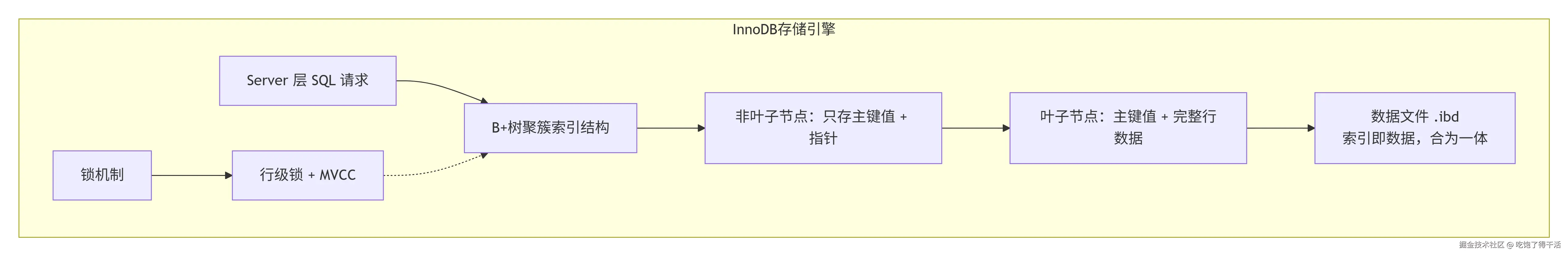 deepseek_mermaid_20260901_e8cd79.png