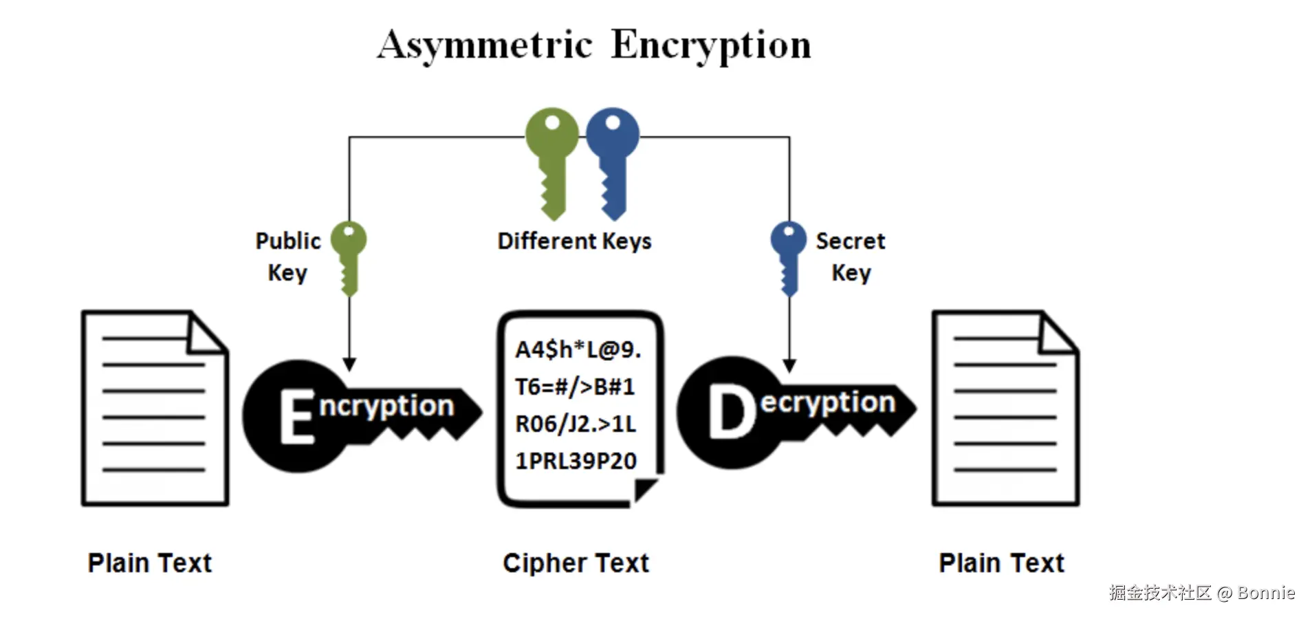 asymmetric-encryption.png