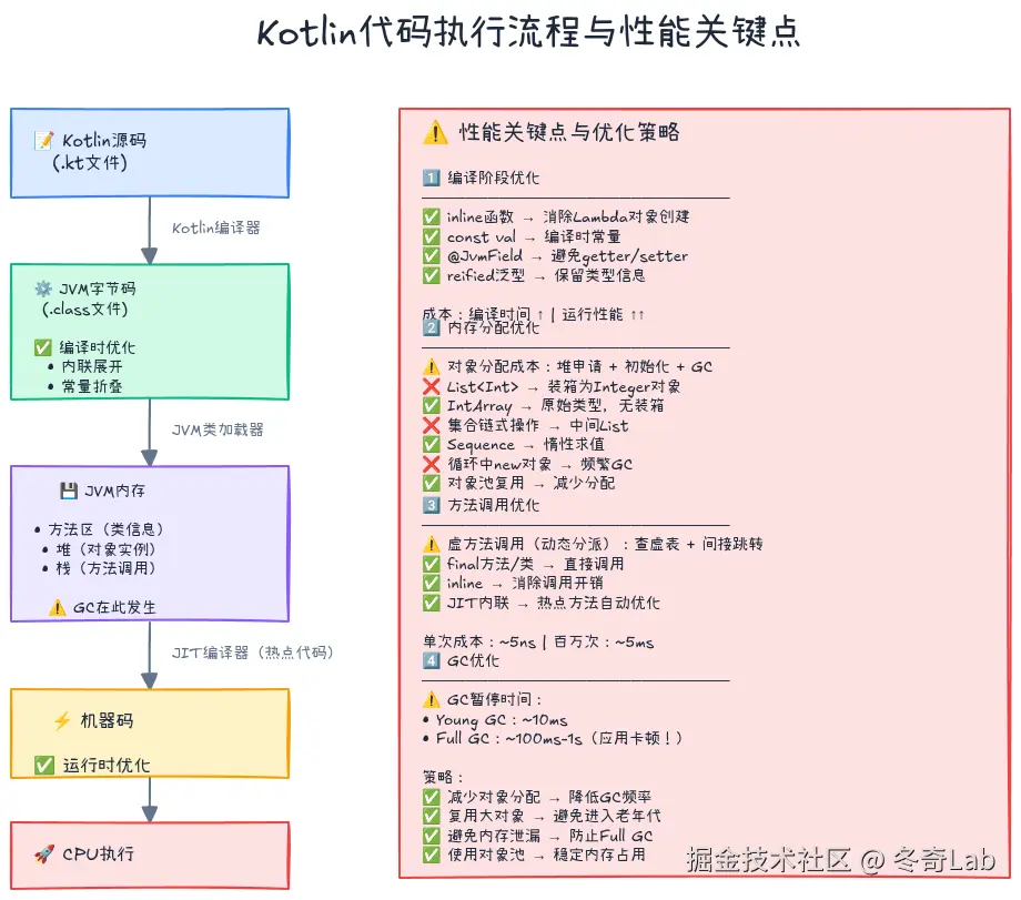 16-01-kotlin-execution-flow.png