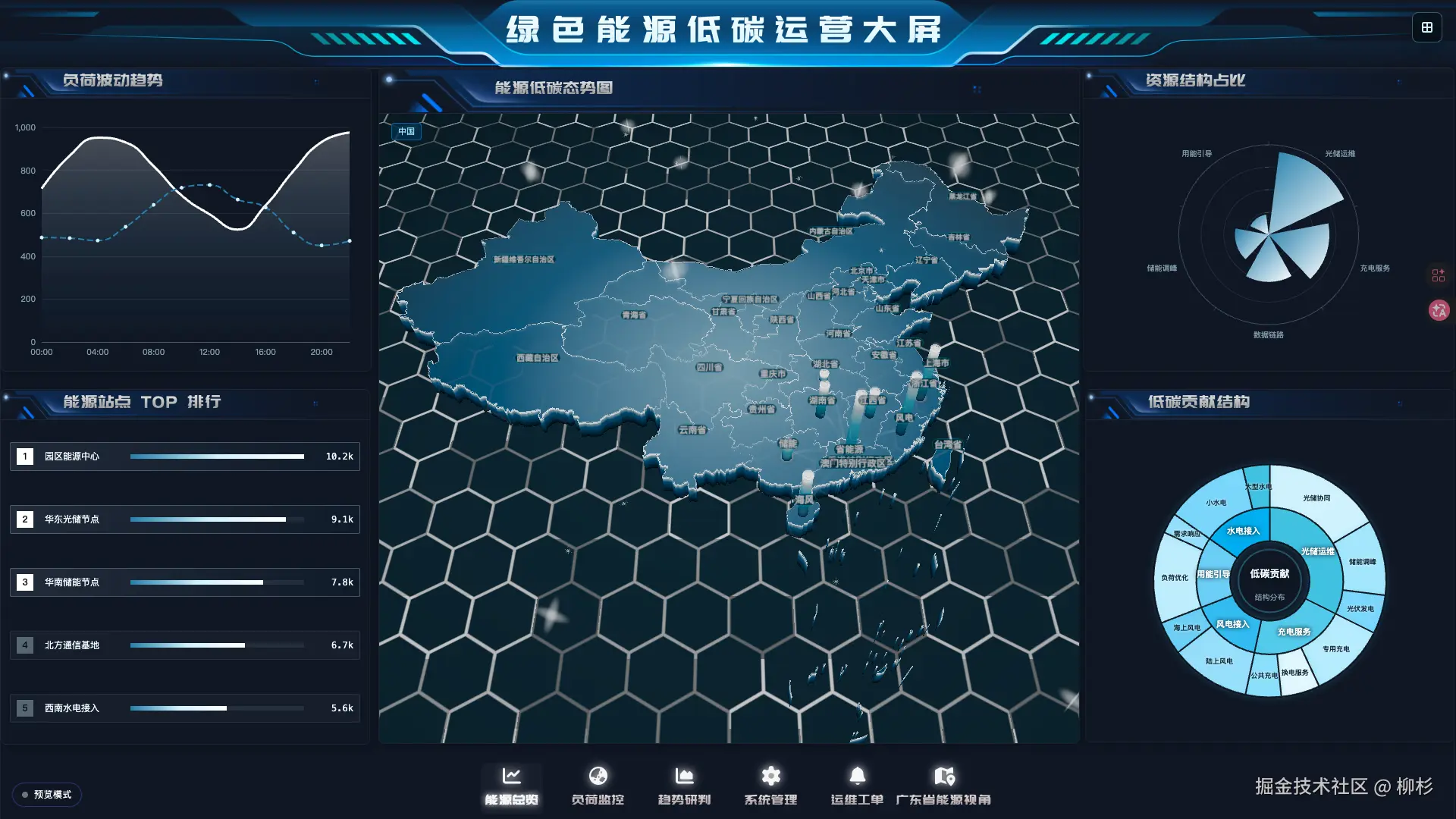 别再手写大屏了！用这套「3D 地图 + 拖拽脚手架」示例源码，交付效率提升 80%