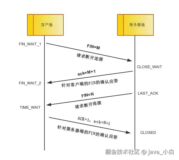 太厉害了，终于有人能把TCP/IP 协议讲的明明白白了