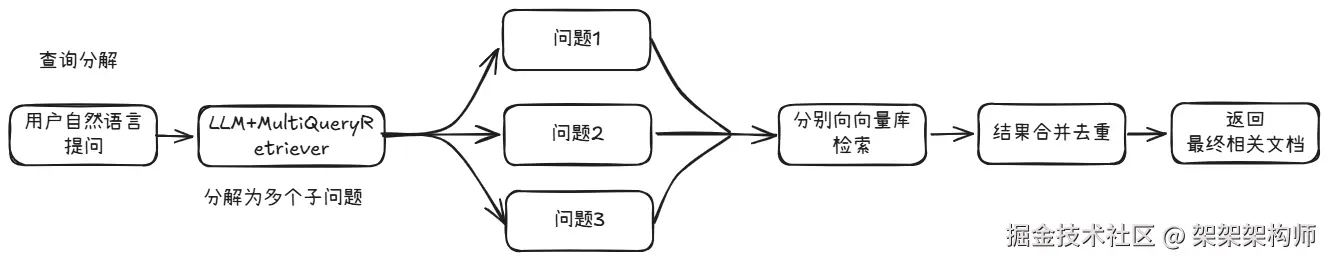 查询分解.png