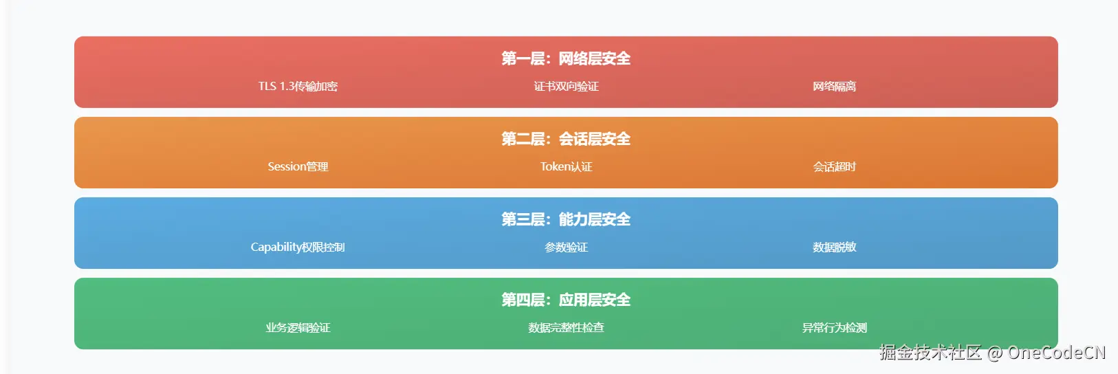 请在此添加图片描述