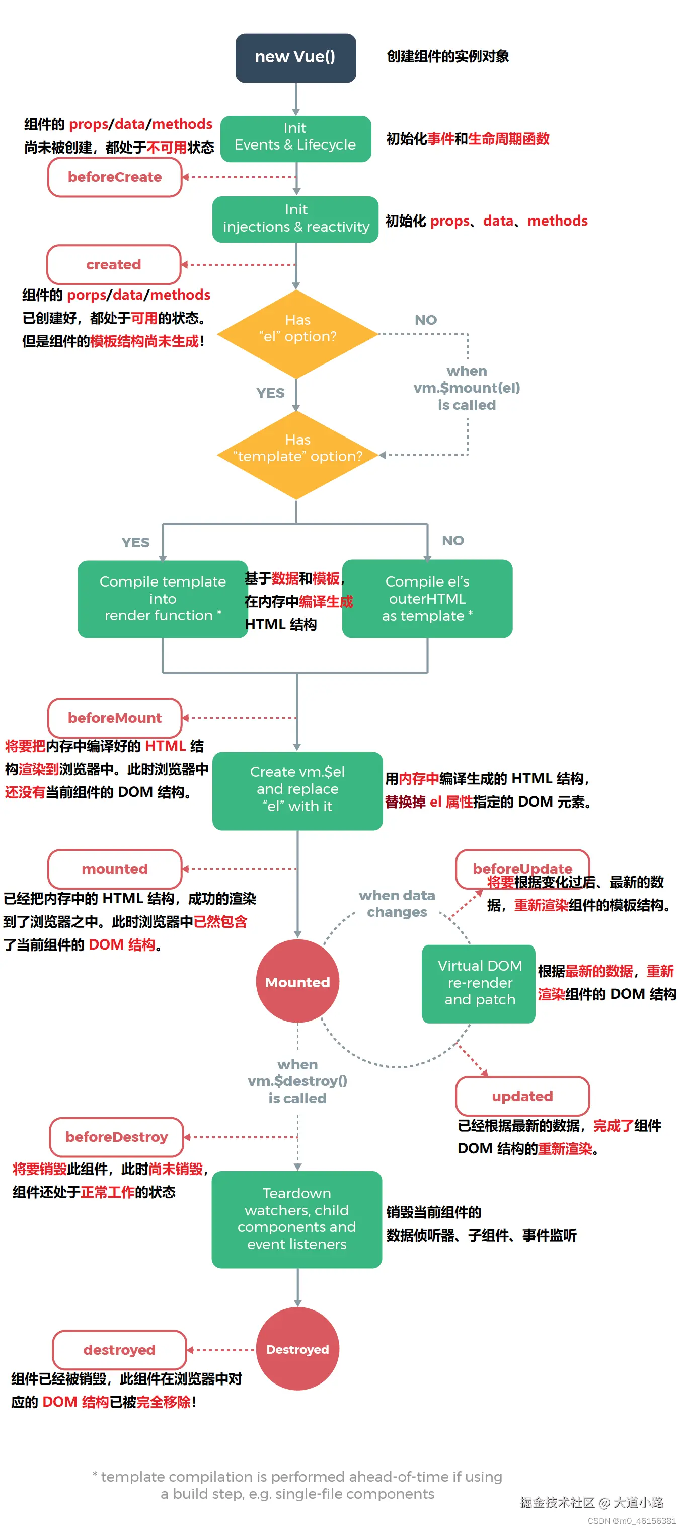 vue3生命周期.png