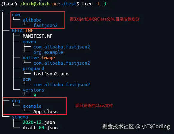 maven-assembly-plugin-tree.png
