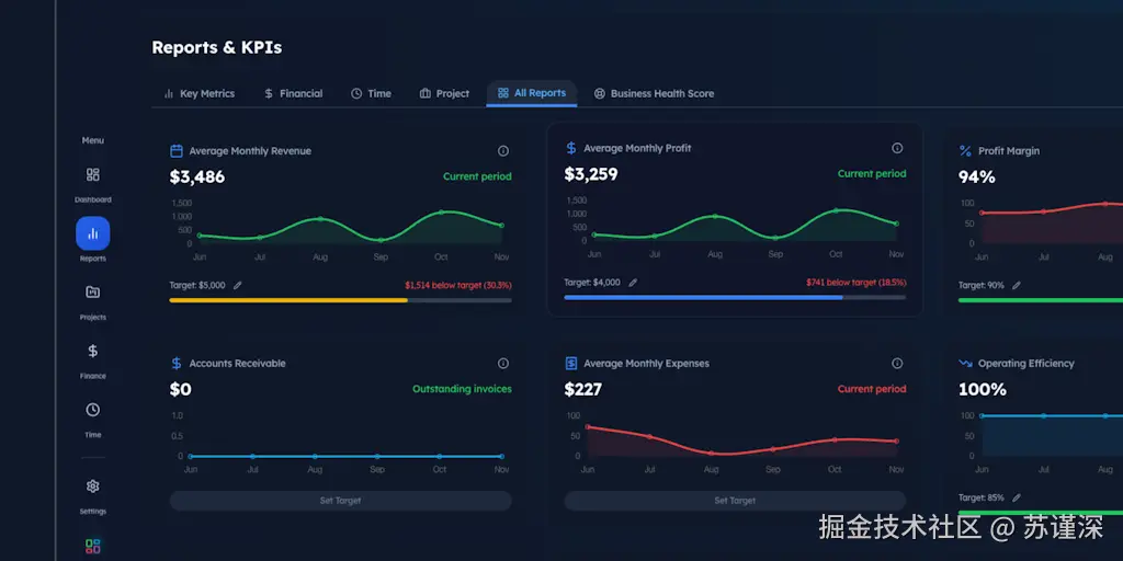Dashh.io