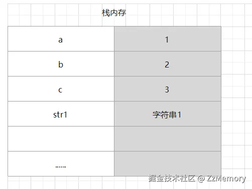 4. 栈内存存储情况.png