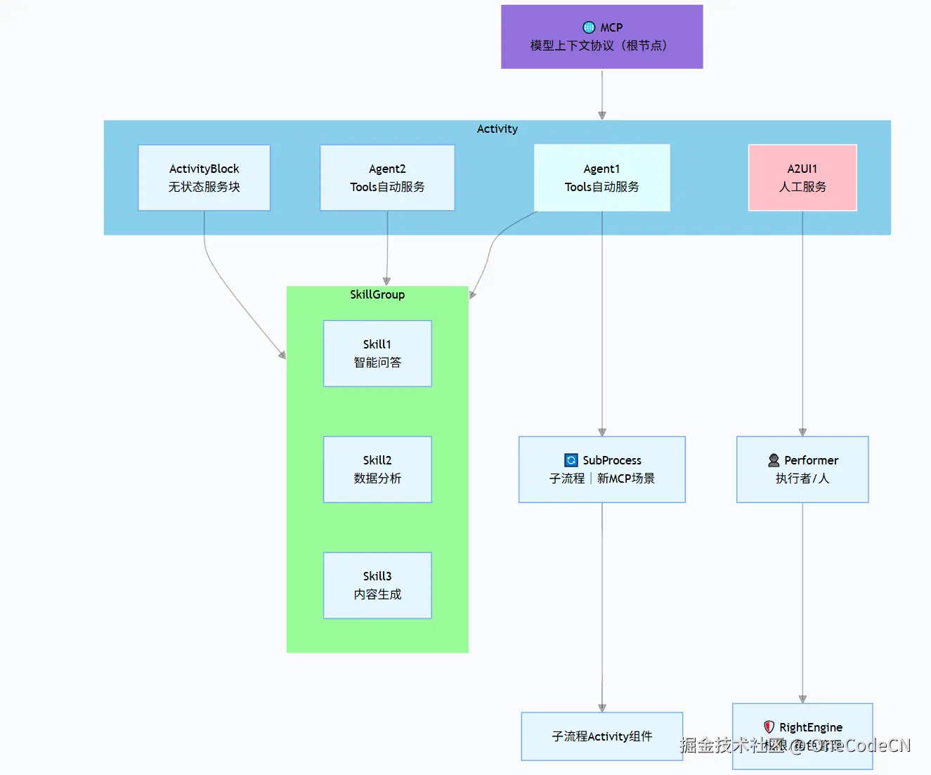 请在此添加图片描述