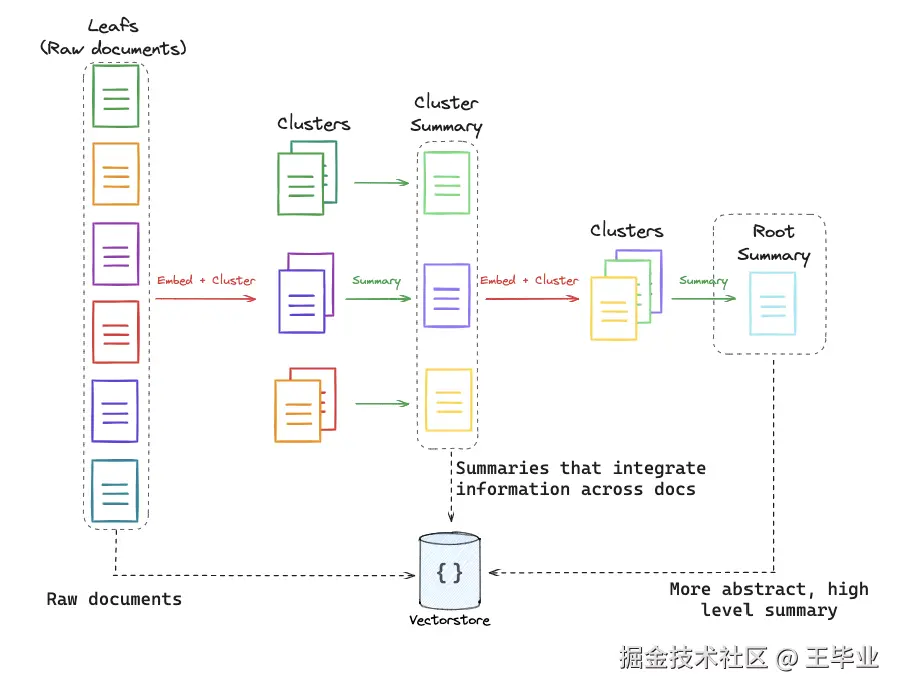 Raptor 基本架构图