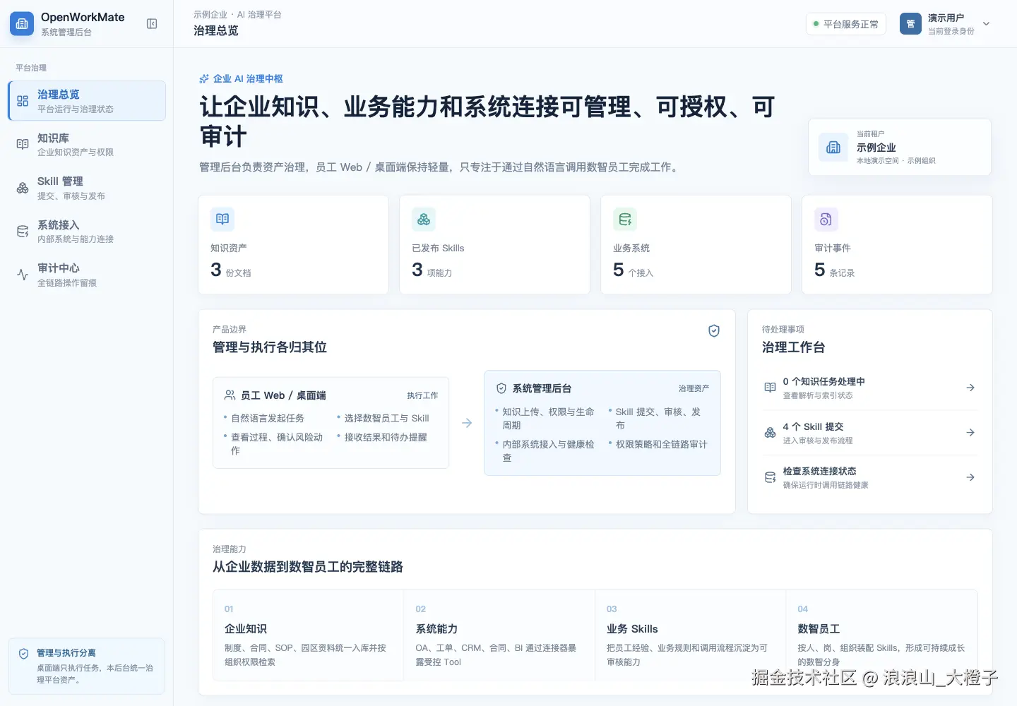 治理总览