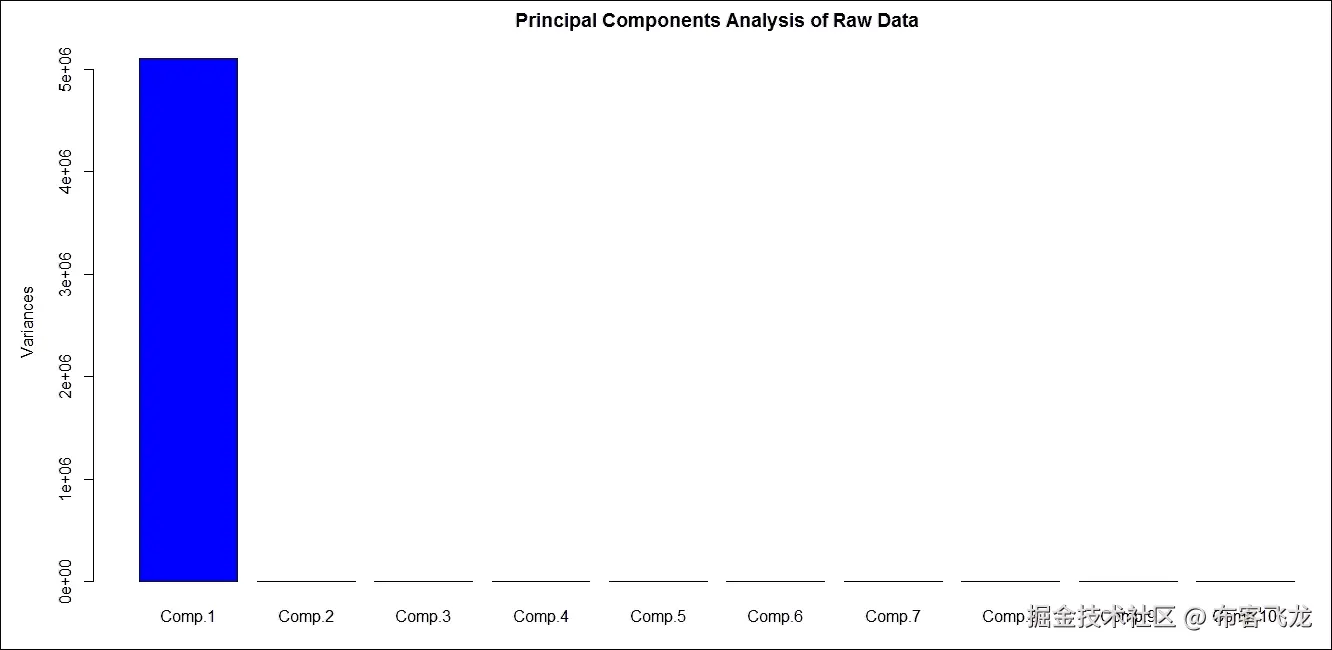 步骤 3 - 应用主成分分析