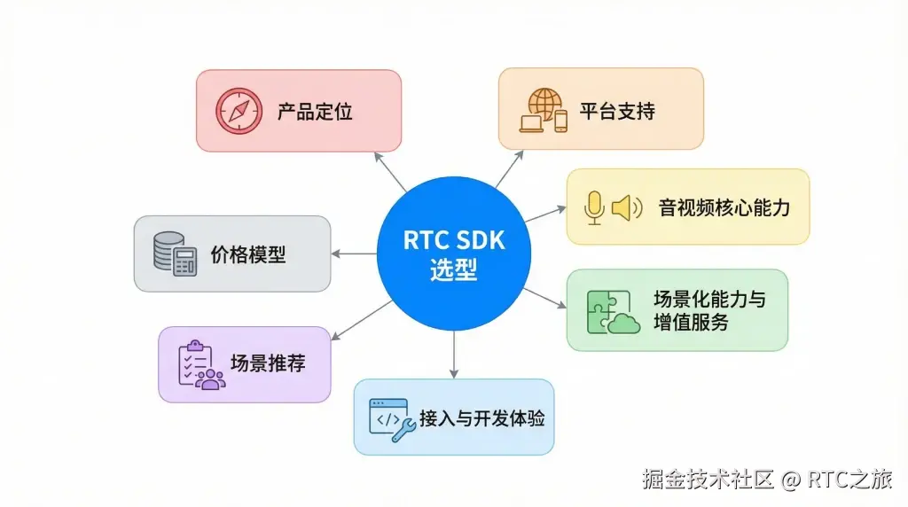 RTC SDK.webp