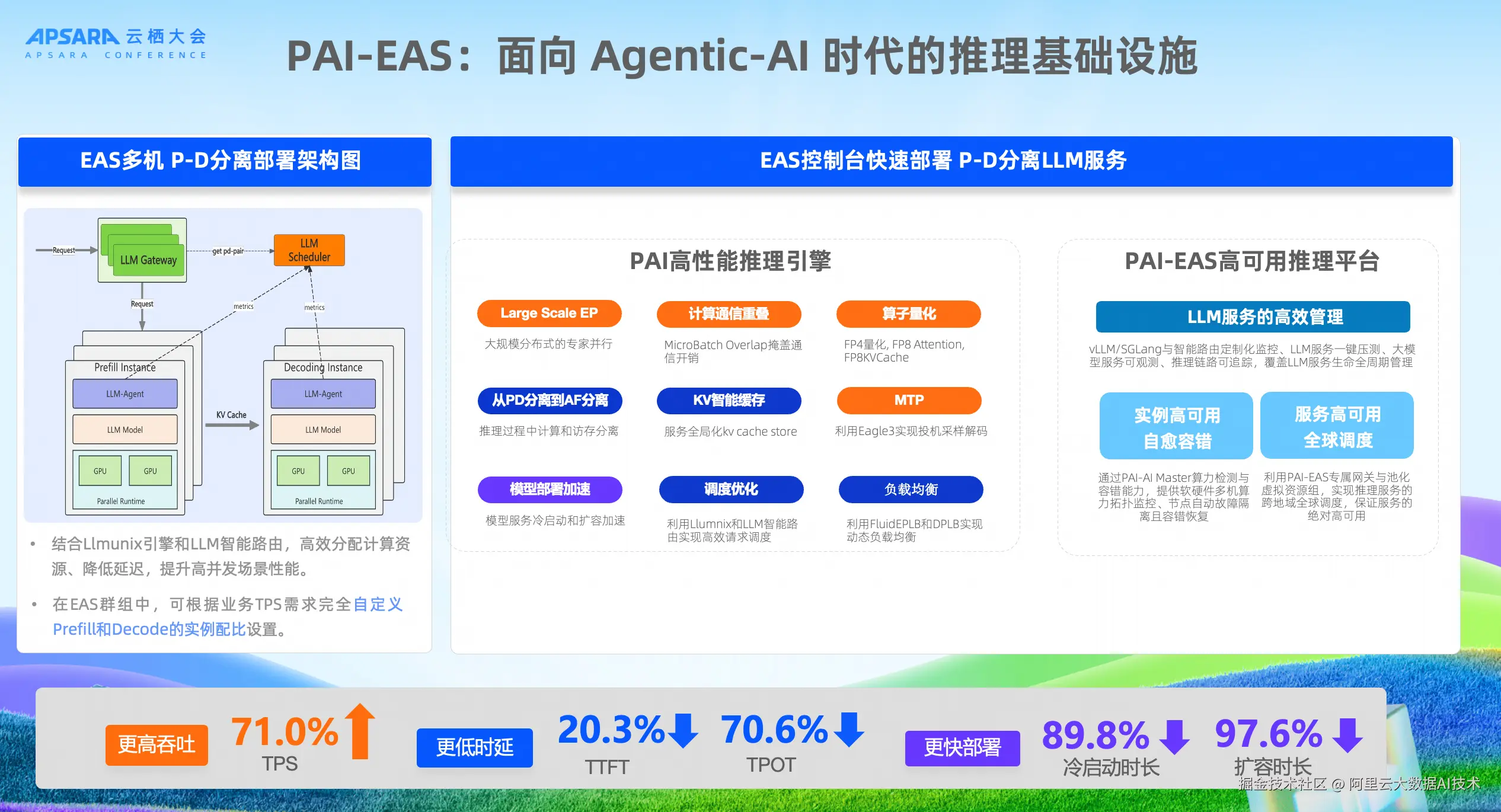 PAI-EAS：面向Agentic-AI时代的推理基础设施