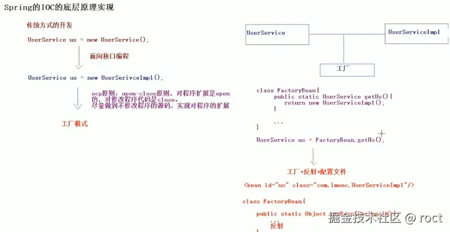 Spring IOC的底层实现原理