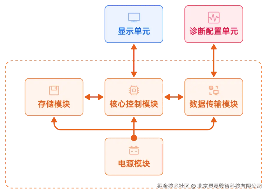Frame 1010108887.png