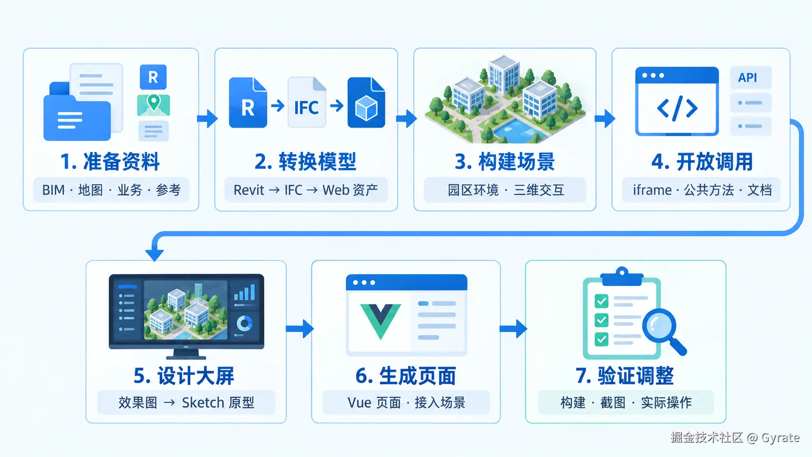 从 BIM 资料到可视化大屏的制作流程