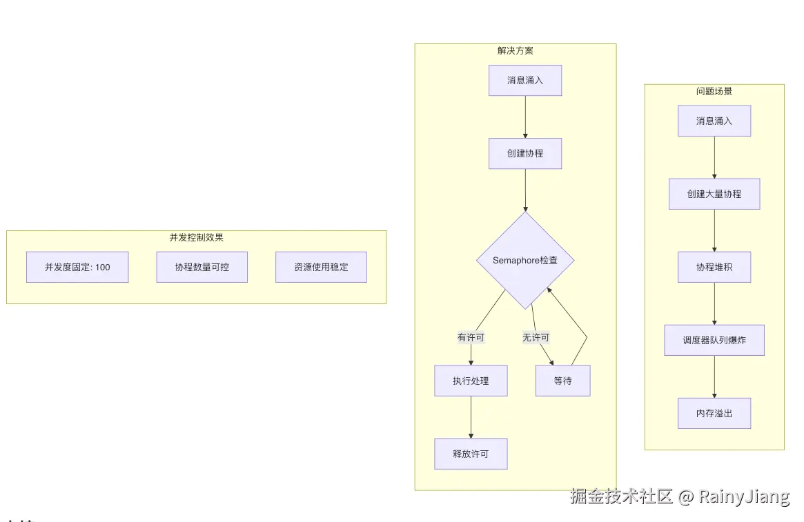 短周期.png