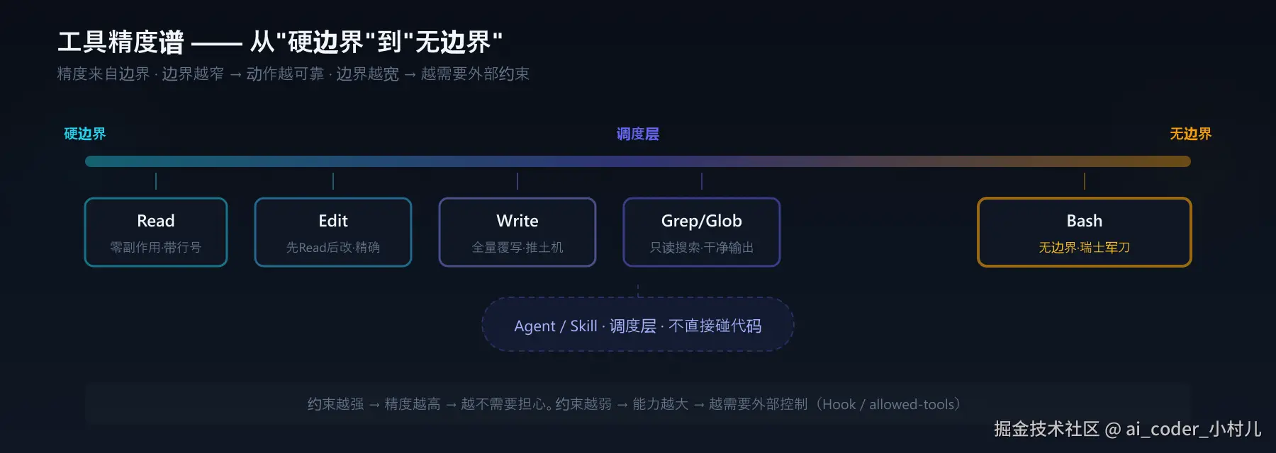 工具精度谱