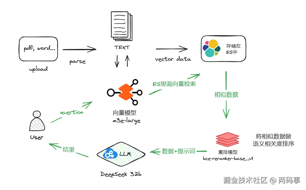 概要设计图