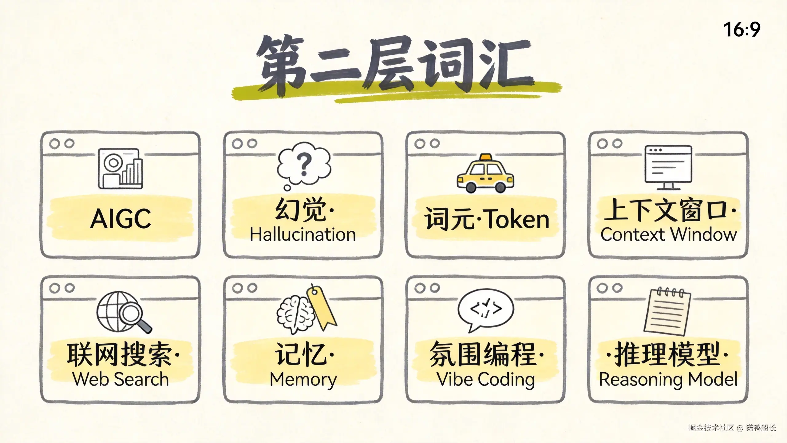 第二层词汇信息图
