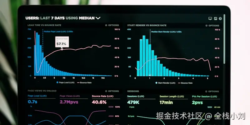 前端岗位变革趋势