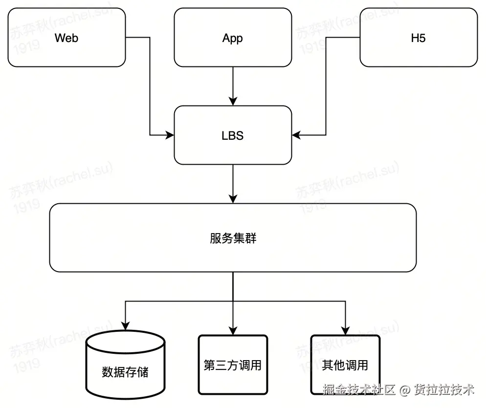 流程图-7.jpg