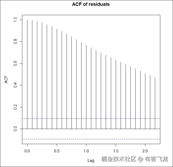 步骤 3 - 准备和验证模型