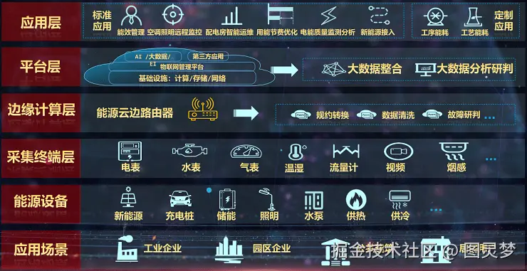 智慧能源解决方案