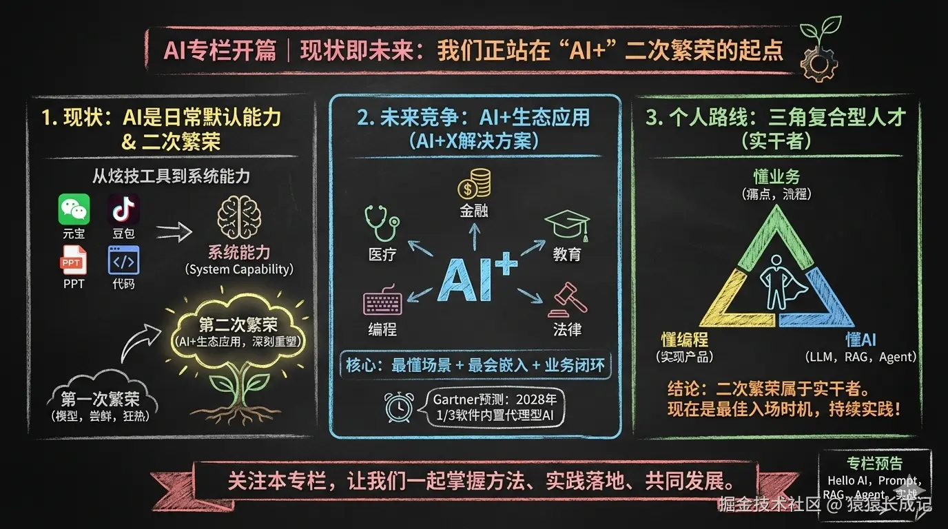 0 AI专栏开篇-黑板报.png