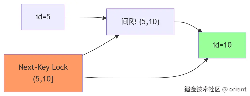 mermaid-diagram-2026-07-14-231913.png