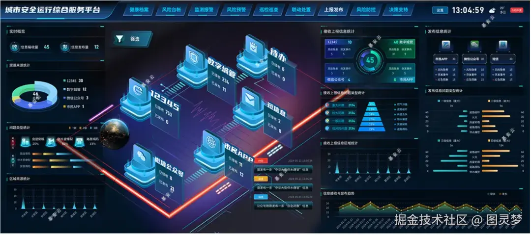 做城市生命线工程，必知的十大解决方案：城市生命线解决方案TOP10，资料大全