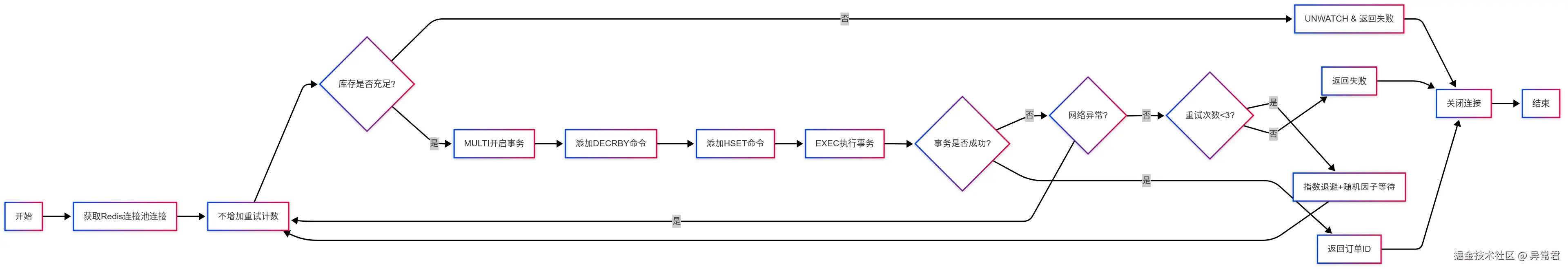 核心流程.png