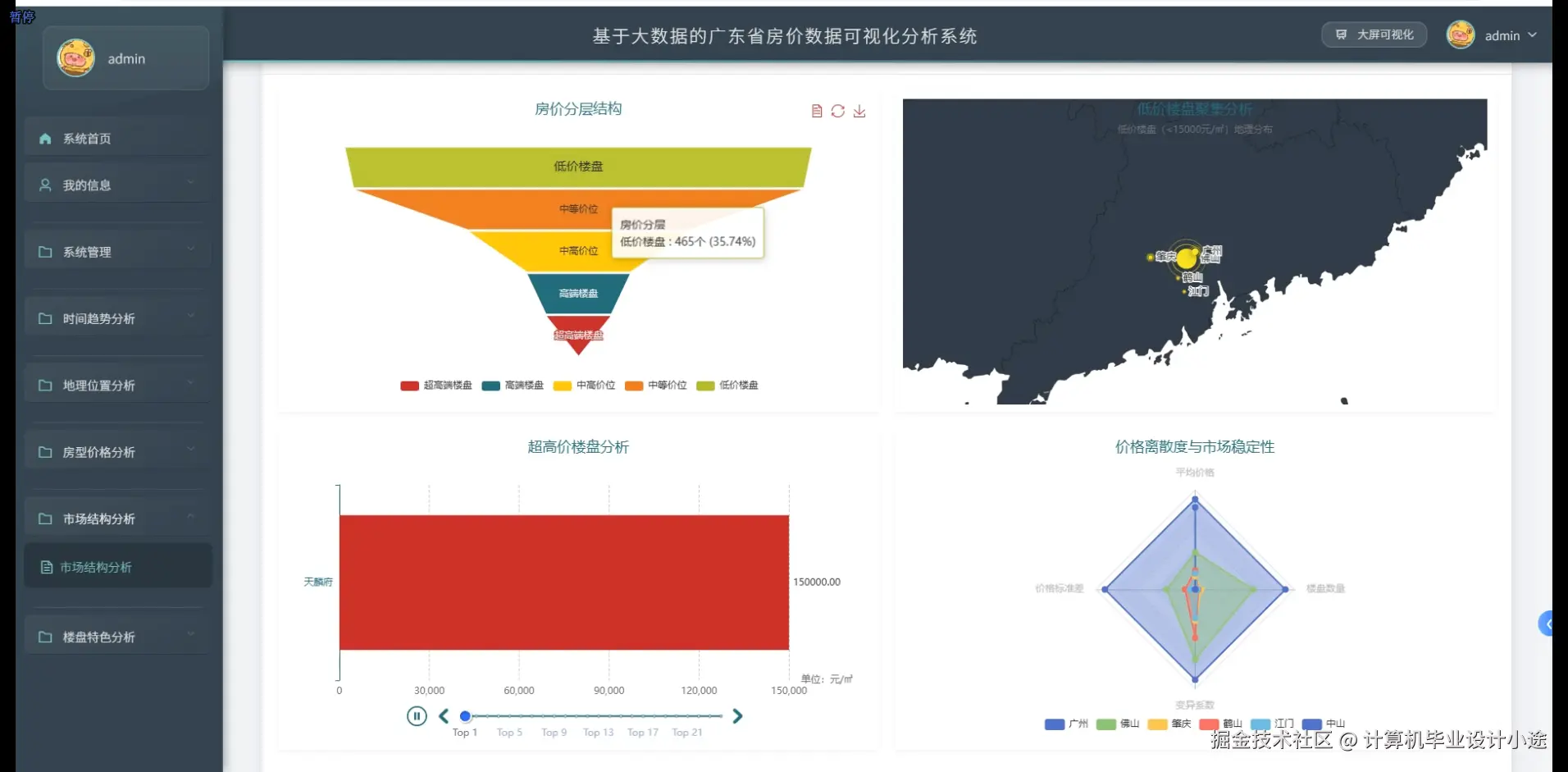 市场结构分析.png