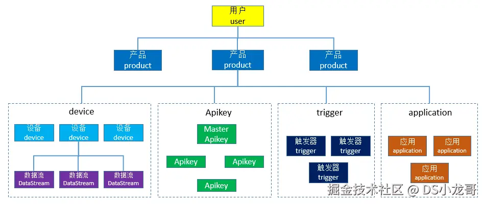 资源模型