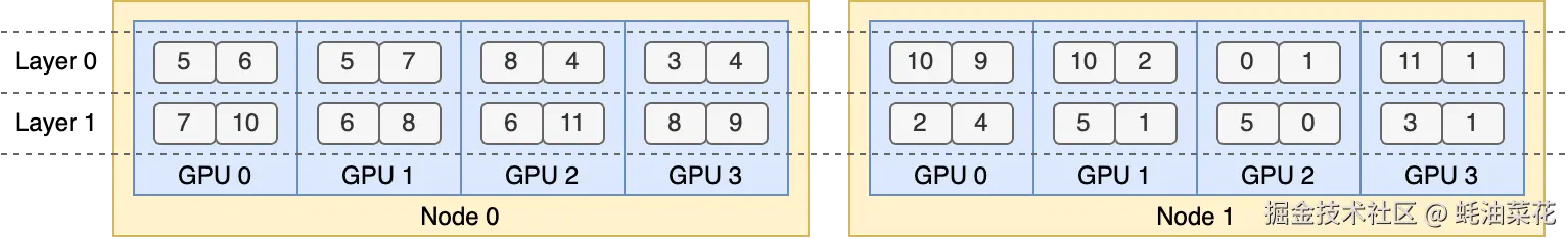 eplb-example