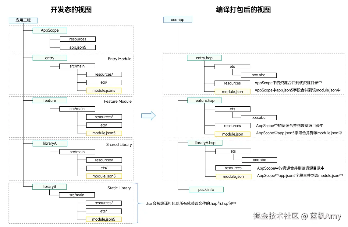 编译态包结构.png