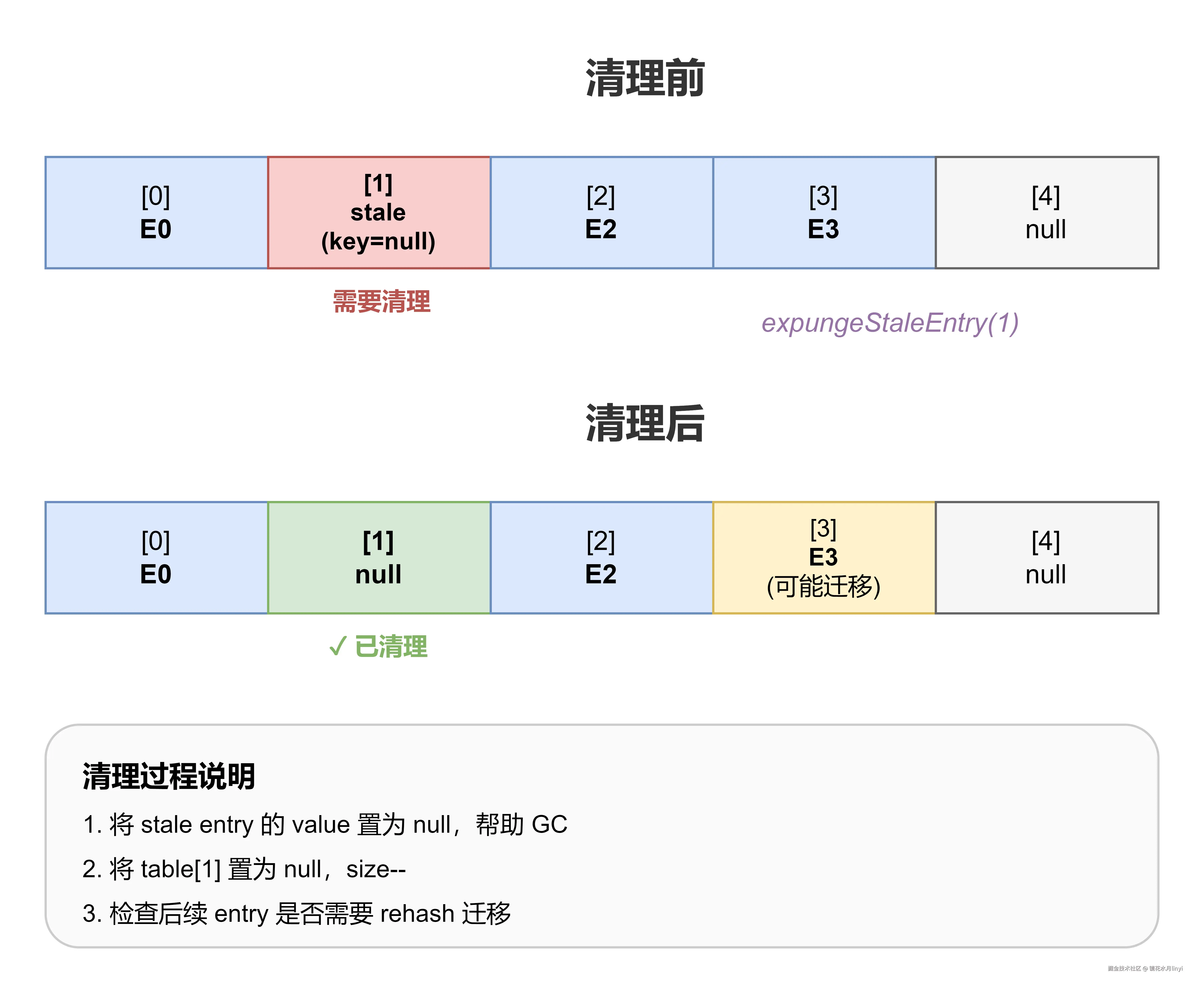 07_清理过程图解.drawio.png