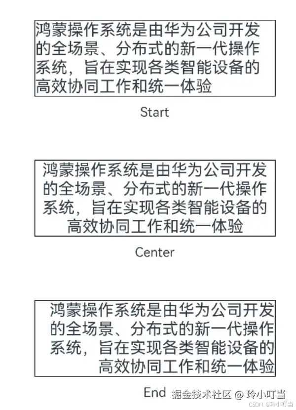 对齐