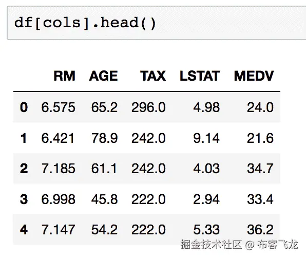 Explore Boston housing datasetexploringthe Boston housing dataset