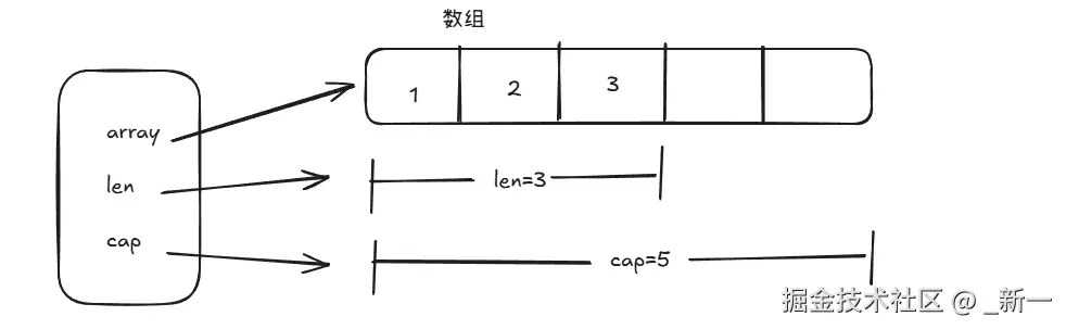 F-Slice-数据结构图.png