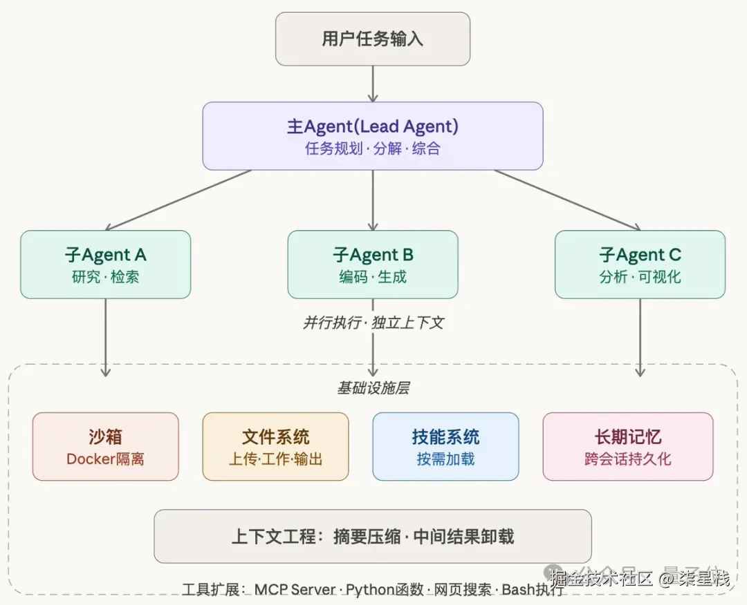 DeerFlow演示