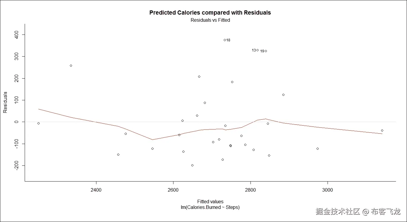 步骤 3 - 构建模型