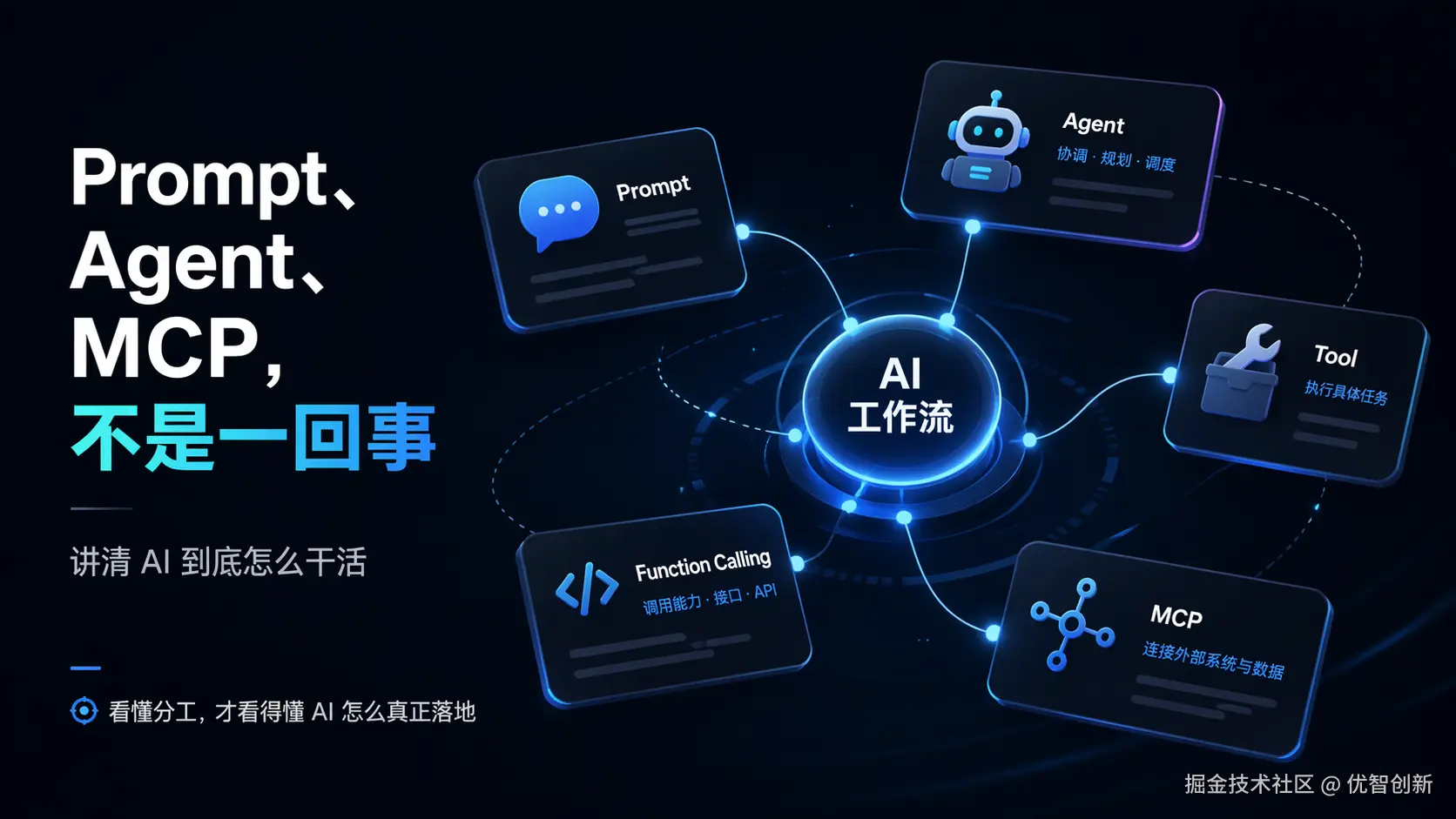 AI 工作流关系图